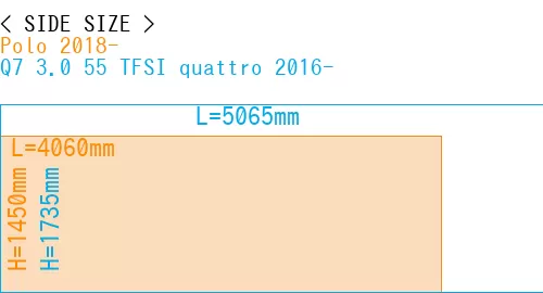 #Polo 2018- + Q7 3.0 55 TFSI quattro 2016-